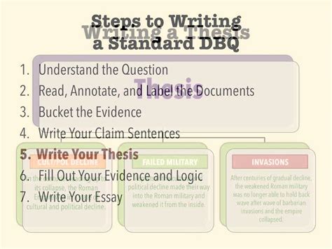 How To Write A Dbq Apush How To Do An Apush Dbq In Other Words Use The Main Idea Of Any