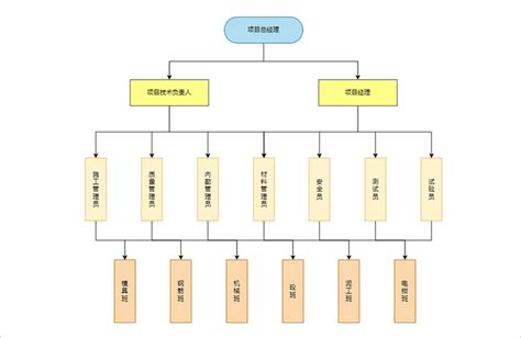 组织架构图模板分享，简单制作组织结构图 迅捷画图