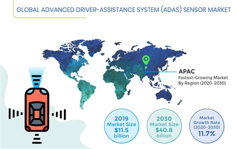 ADAS Sensor Market Size Trend And Forecast To 2030