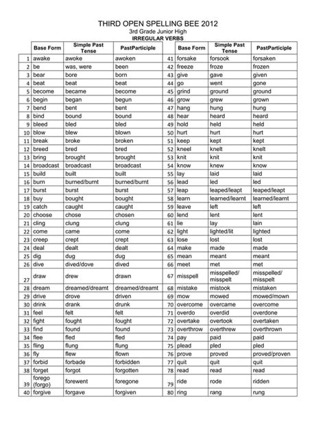 3rd Grade Spelling Bee List Pdf