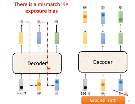 Transformer神经网络学习笔记Seq2Seq模型和Transformer seq2seq和transformer是什么关系 CSDN博客