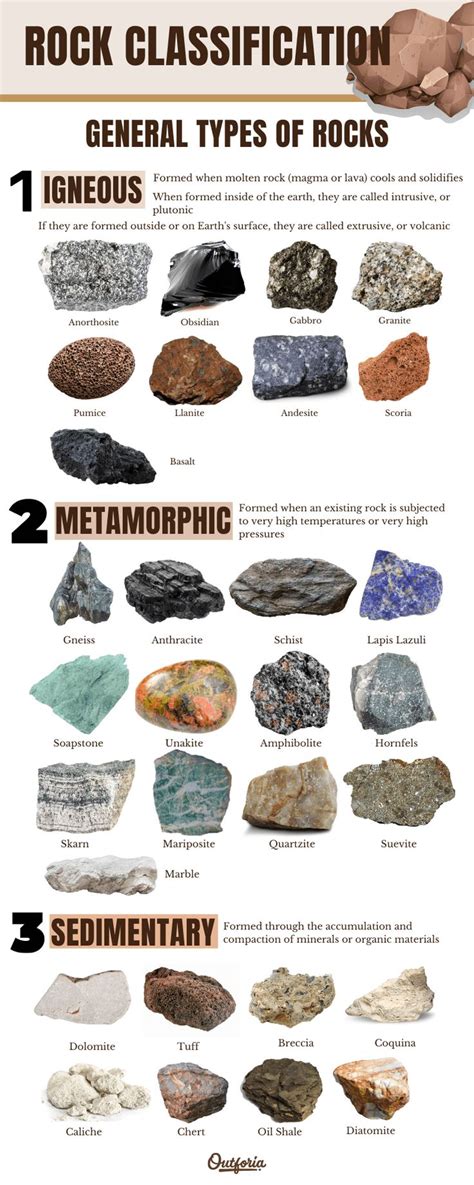30 Types Of Rock That You Shouldnt Take For Granite Pictures And