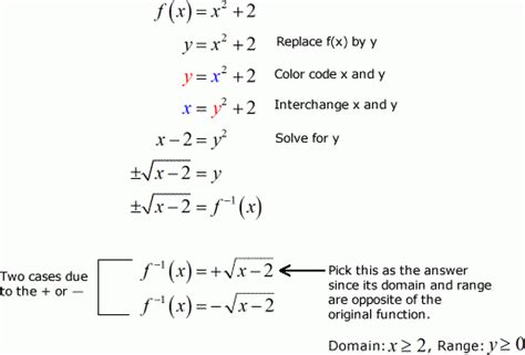 Domain And Range Of Quadratic Function Worksheet Pdf