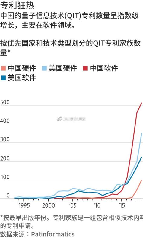 Wsj写了篇文章对比了中美两国在五大领域科技的竞争1在5g领域财经头条