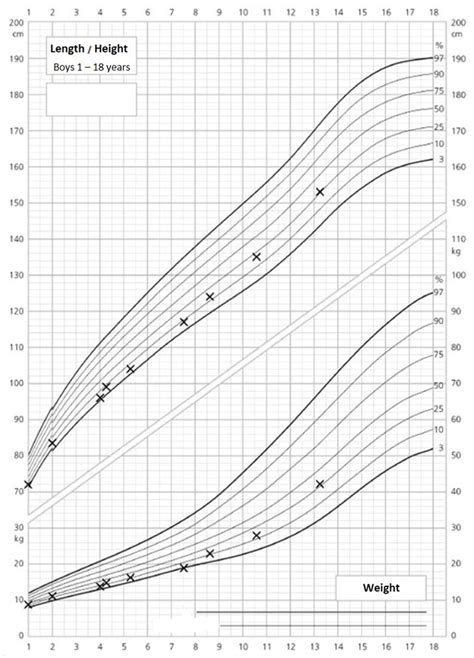 Height Weight Chart By Age And Gender