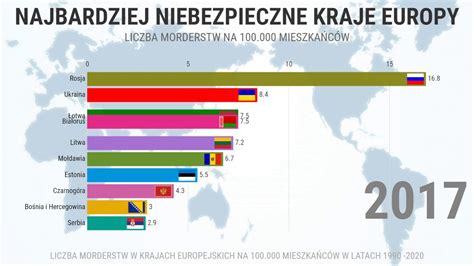 Najbardziej Niebezpieczne Pa Stwa Europejskie Statystyki Zab Jstw W