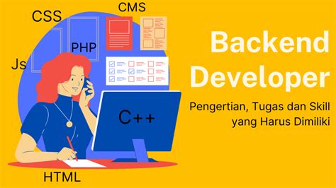 Backend Developer Pengertian Tugas Dan Skill Yang Harus Dimiliki