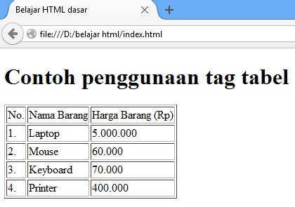 Cara Membuat Tabel Menggunakan Kode Html Lengkap Dengan Penjelasan