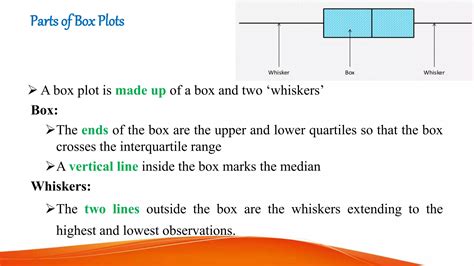 BOX PLOT STAT.pptx