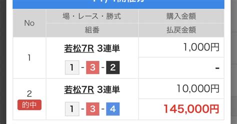 的中報告🎯｜ヤマト⭐️競艇予想⭐️毎日2万円収益ガチガチ予想！