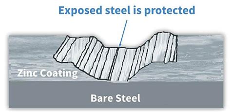 Top 3 Reasons To Fall In Love With Hot Dip Galvanizing Short Span Steel Bridges