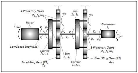 Gearbox Diagram