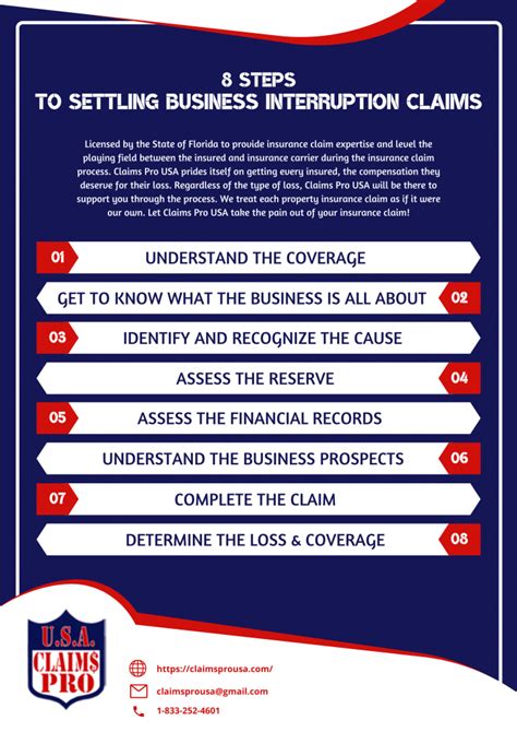 8 Steps To Settling Business Interruption Claims Claimspro Usa