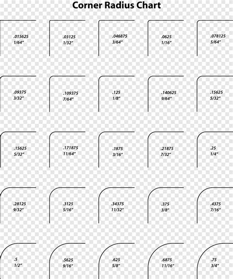 Radius Chart Line Point Chart Label Glass Angle Png PNGEgg