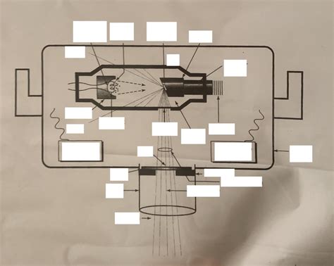 Diagram For Tube Head Diagram Quizlet