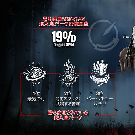 【dbd】キラー・サバイバーの使用率が高いパークtop10【2022年9月版】 きまぐれdbd