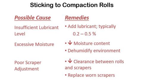 Sticking To Compaction Rolls Causes And Remedies Freund Vector