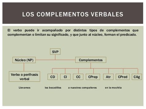 Los Complementos Verbales