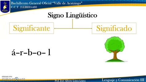 Palabra Significado Y Significante Con EJERCICIOS Resueltos