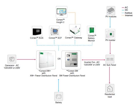 10 Benefits Of Iot Energy Management Systems Digiteum