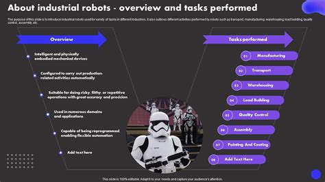 About Industrial Robots Overview And Tasks Performed Types Of ...