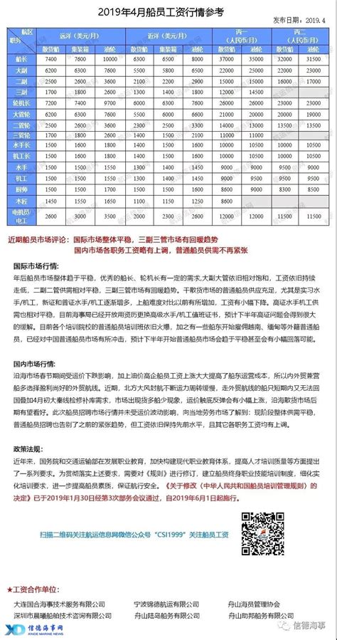 2019年4月份船员工资行情参考信德海事网 专业海事信息咨询服务平台