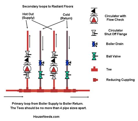 Boiler Primary Loop Hydronic Heating System Primary Loops Boiler Heating