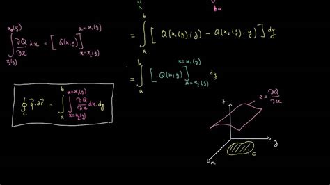 Ntroduire 50 Imagen Formule De Green Ostrogradski Fr Thptnganamst Edu Vn