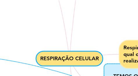 RESPIRAÇÃO CELULAR MindMeister Mapa Mental