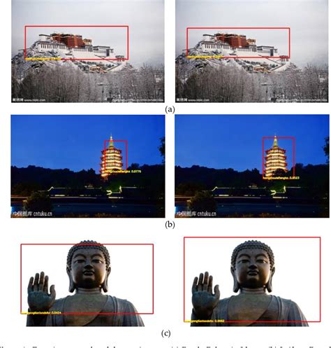 Figure From An Optimized Faster R Cnn Method Based On Drnet And Roi