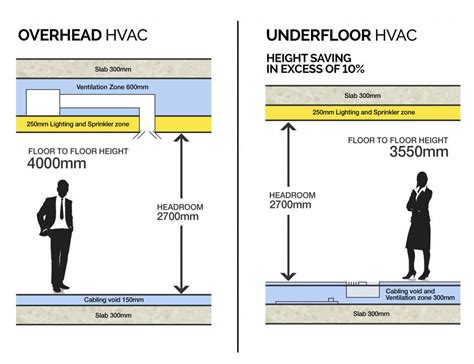 Plenum Air Conditioning For Refurbishment And Retrofit Projects — Aet