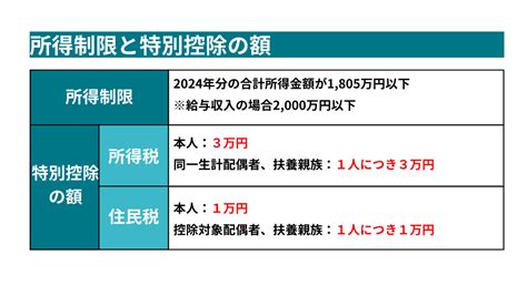 所得税の定額減税経営者は従業員の源泉徴収に要注意令和6年税制改正 横浜市鶴見区の税理士川畑税務会計事務所