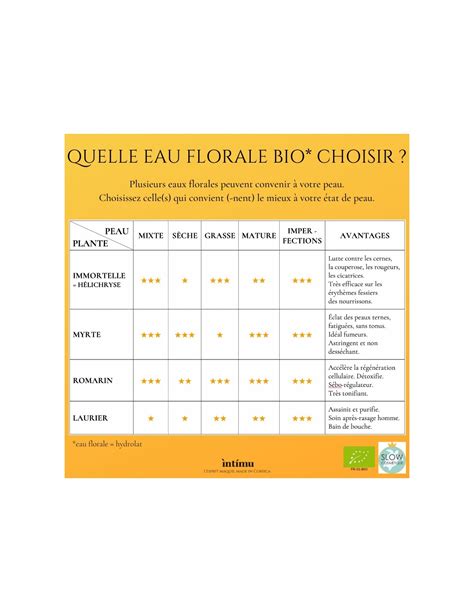 Hydrolat Bio D Immortelle De Corse