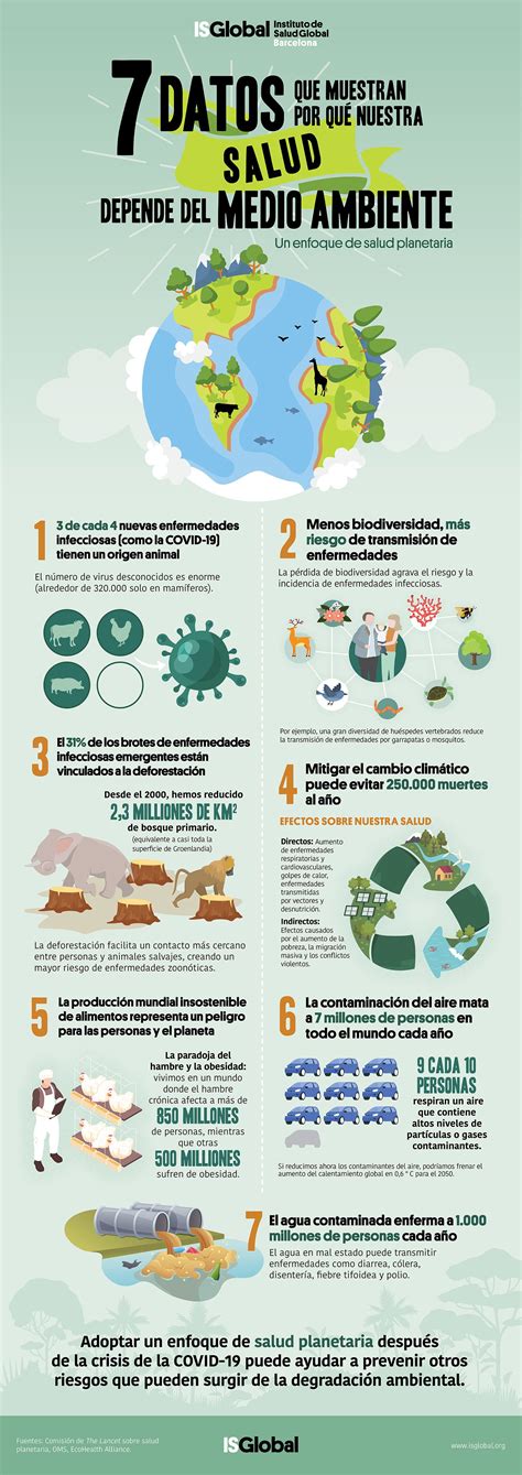 7 Datos Que Muestran Por Qué Nuestra Salud Depende Del Medio Ambiente