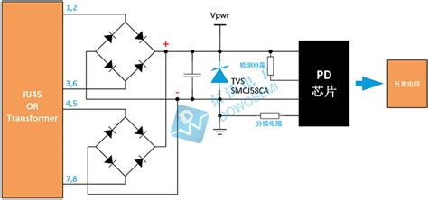 Poe以太网供电浪涌保护防护方案杭州东沃电子科技有限公司官方网站