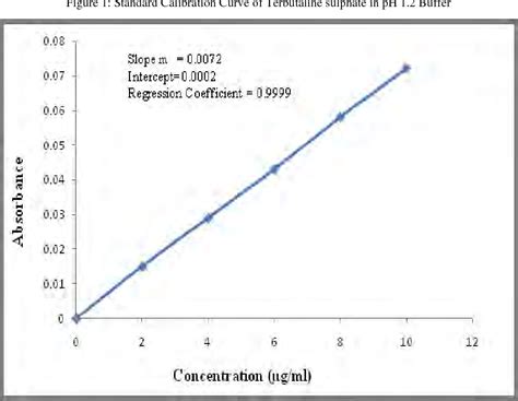 Figure From Formulation And Evaluation Of Gastro Retentive Floating