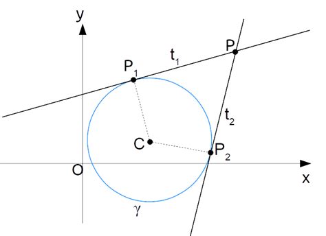 Rette tangenti ad una circonferenza per un punto esterno SìMatematica