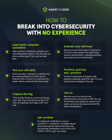 How To Start A Career In Cybersecurity With No Experience