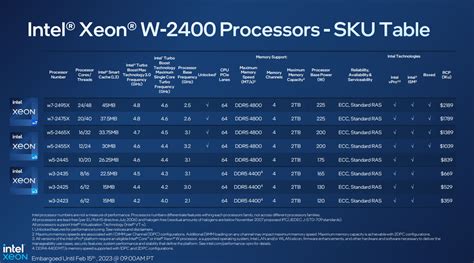 Sapphire Rapids Unveiled Intel Xeon W Workstation Cpus Pack Up