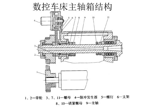 数控车床主轴箱结构word文档在线阅读与下载免费文档