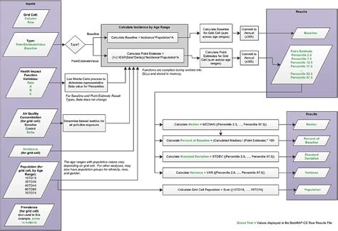 Figure 1 From The Environmental Benefits Mapping And Analysis Program Community Edition