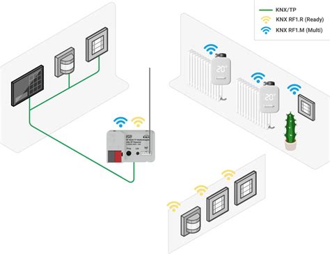 KNX RF Multi Radiator Thermostat Ise Individuelle Software Und