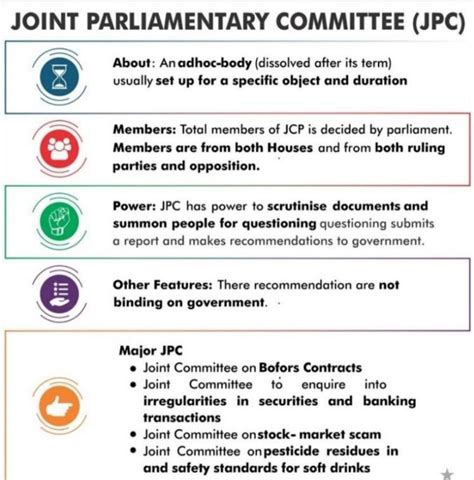 Upsc Notes On Twitter 🔆 Joint Parliamentary Committee Jpc