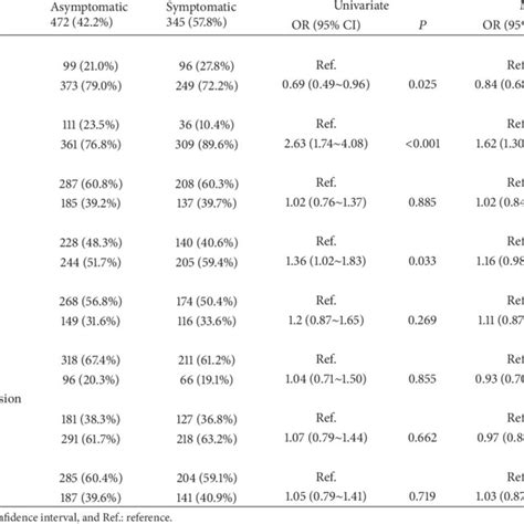 Univariate And Multivariate Clinicopathological Risk Factor Analysis