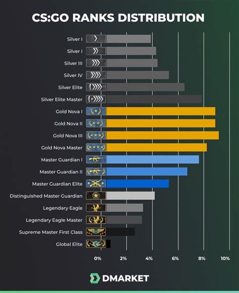 Csgo Ranking System Explained