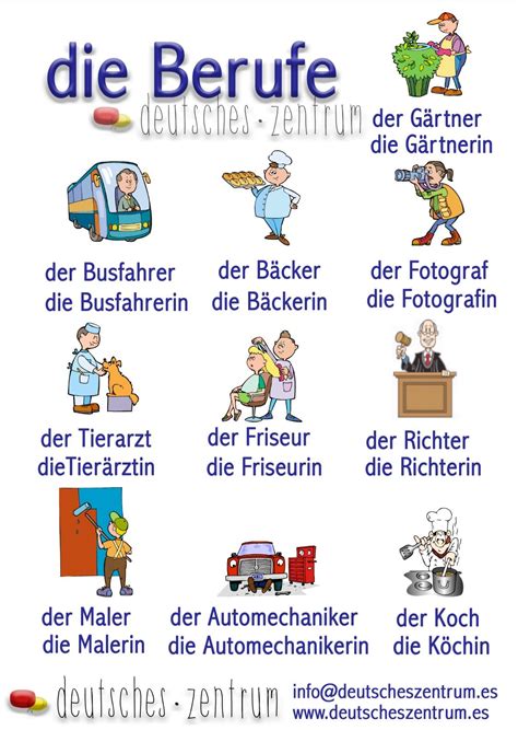 German Professions Vocabulary Grammar