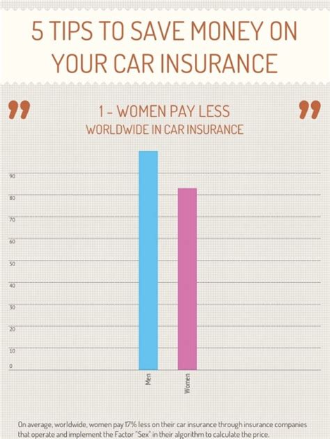 5 Ways To Save Money On Your Car Insurance Infographic