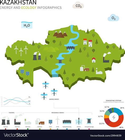 A Map Of Pakistan With The Country S Energy And Geo Infos On It