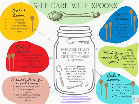 Spoon Theory Etsy Uk