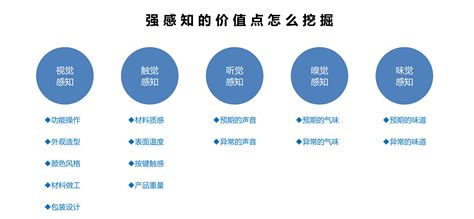 一文讲透：硬件产品的差异化和竞争力 人人都是产品经理